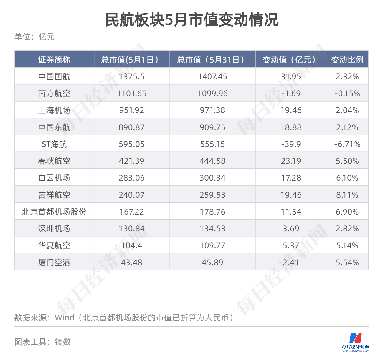 纾困政策持续叠加，助力房价止跌回稳