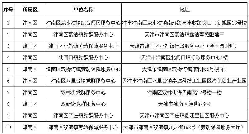 新澳门一码中精准一码免费中特,机构预测解释落实方法_娱乐版50.251