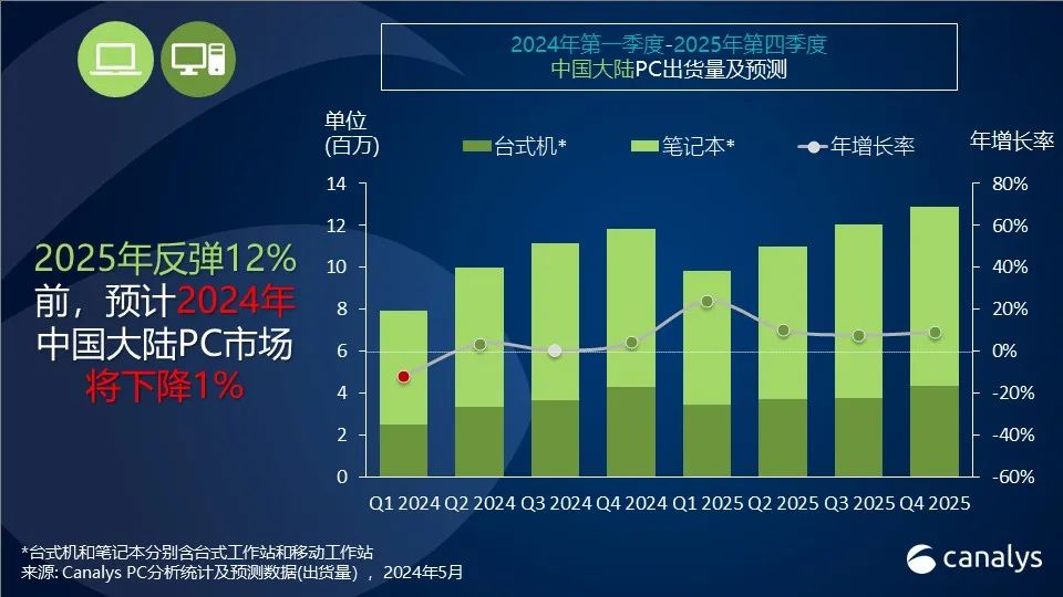 澳门王中王100%的资2024年,数据执行驱动决策_iPad23.95