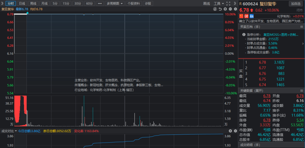 Dorian Lpg Ltd.盘中异动 下午盘急速下跌5.26%