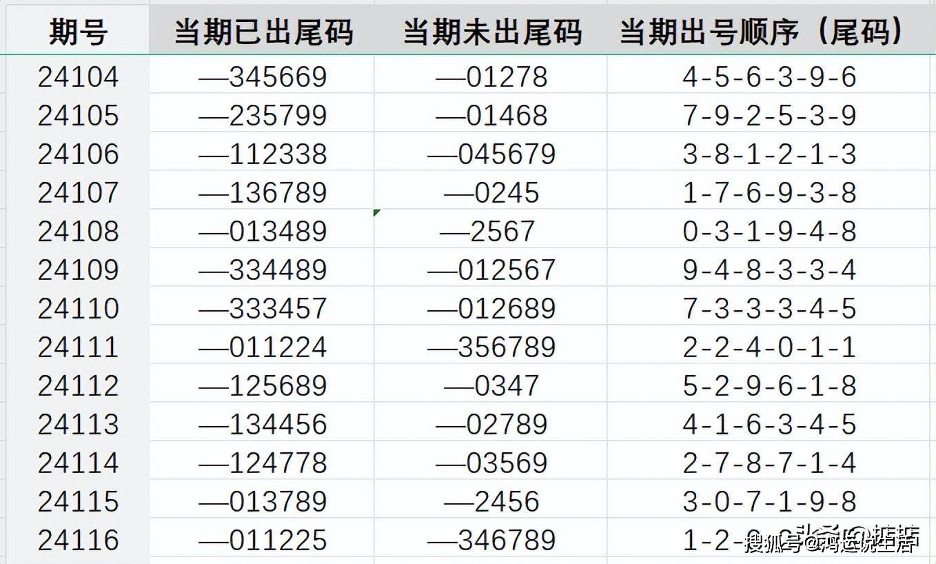 7777788888王中王中特没有任何收费网友追,可靠研究解释定义_Q30.199