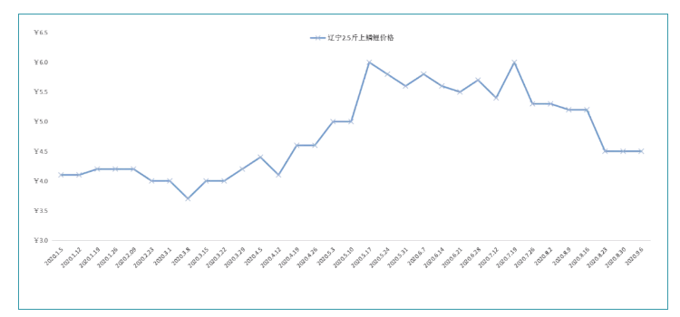 佛罗斯特研究盘中异动 大幅下跌5.26%