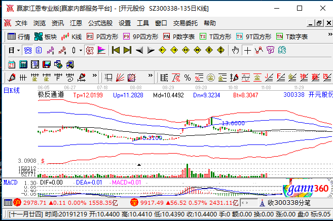 杨苑钟佳 第4页