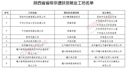 我市新增5家省级非遗工坊