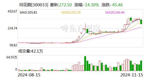 同花顺否认非法荐股被立案调查