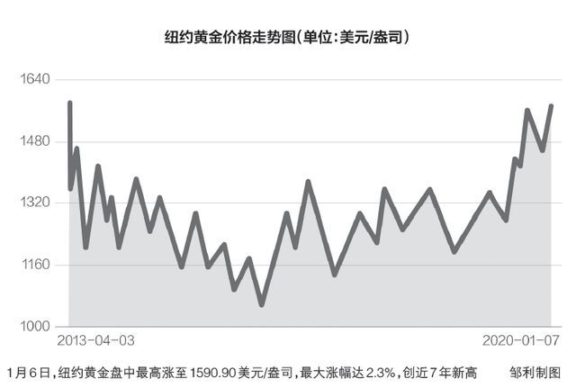 未来几周金价还要跌