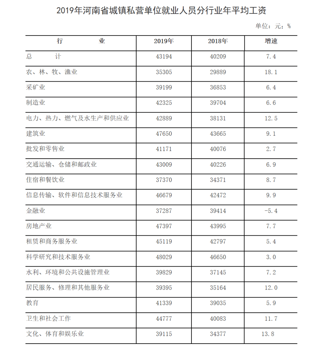 河南最新平均工资出炉