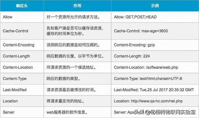 王中王72396.com查询单双八尾,快速解析响应策略_pro93.577