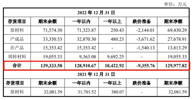 山西再现百亿级煤矿探矿权交易，年内交易总金额超799亿元