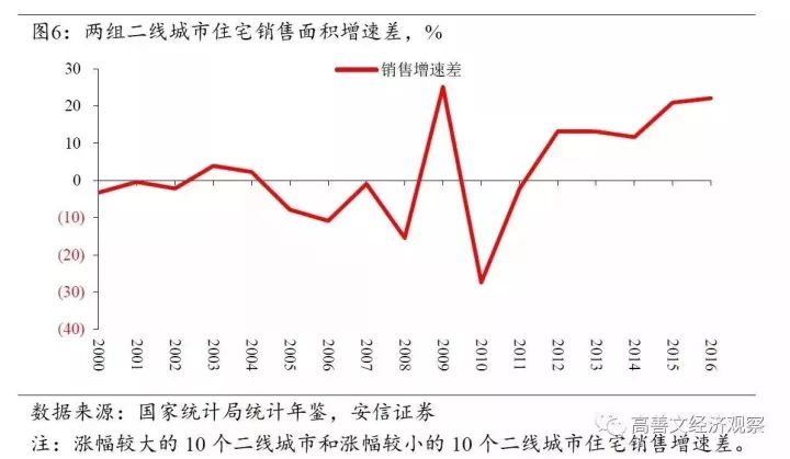 专家：本轮房价拐点全方位到来