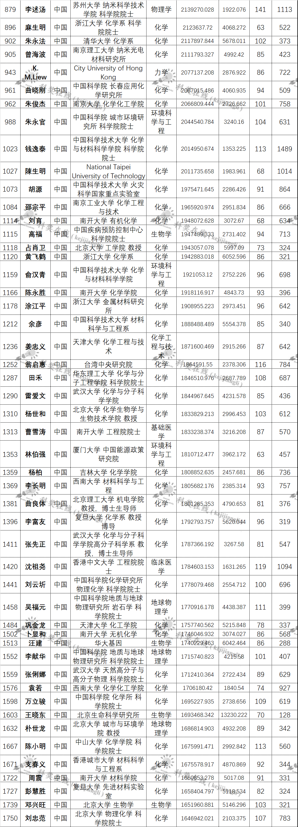 获重要进展！祝贺我国科学家