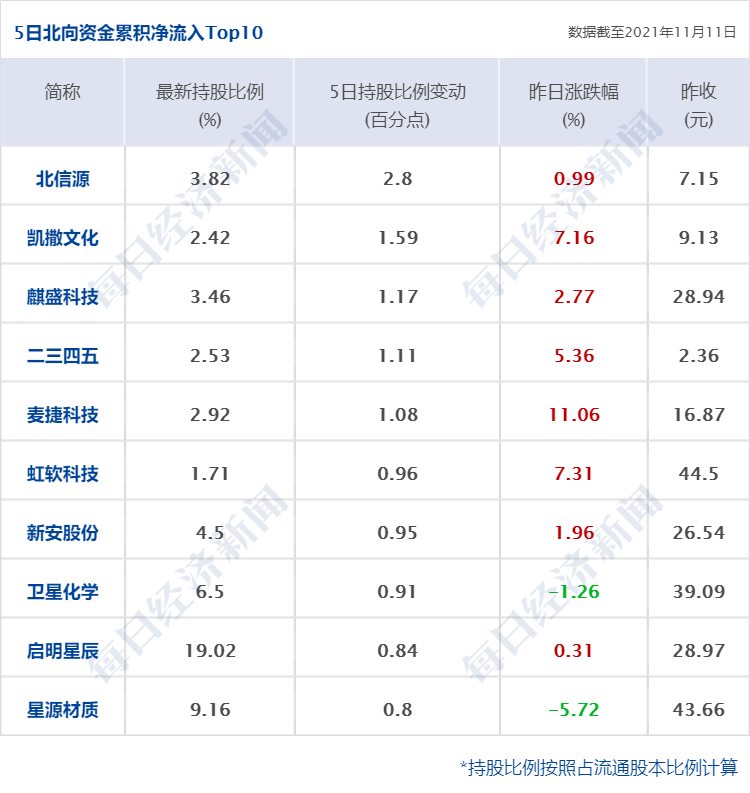 最高收益率达90.63%！30只北交所主题基金29只赚钱，多只基金火爆到限购