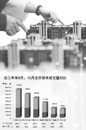 10月一线城市楼市销售额增长