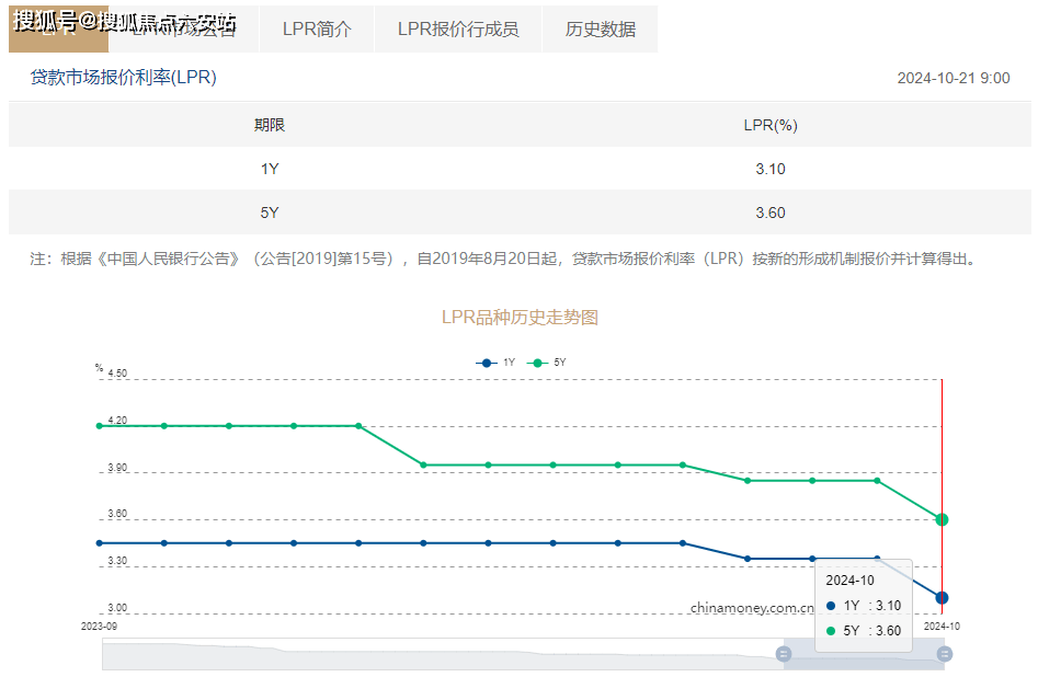 下周看点：多个重磅会议将召开，新一期LPR将公布，3只新股发行