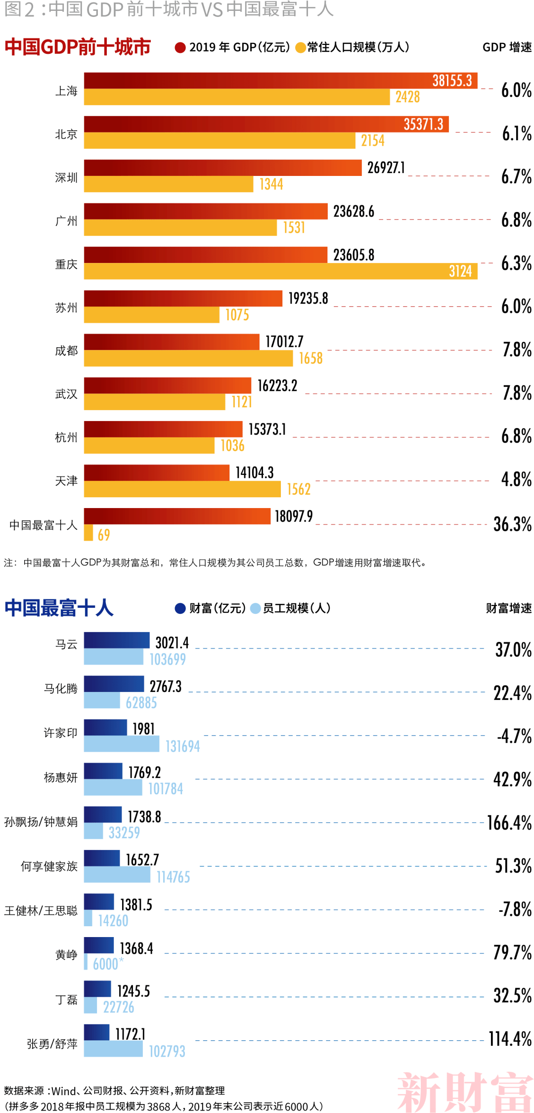 三星将回购10万亿韩元股份