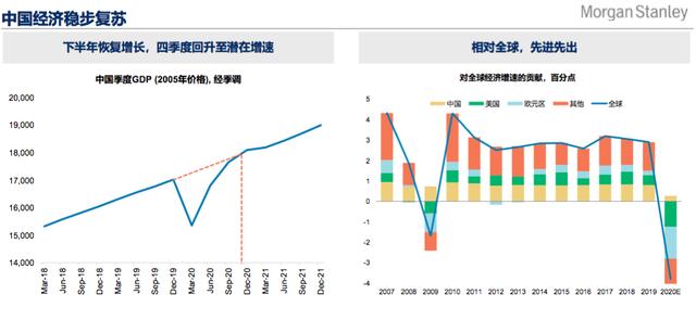 专访摩根士丹利中国首席经济学家邢自强：特朗普2.0给全球经济增加不确定性，中国经济政策成为关注焦点