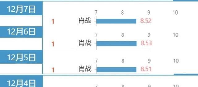 新澳门一码一肖一特一中水果爷爷,精确数据解析说明_入门版51.571