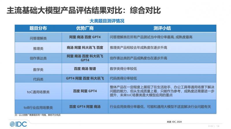 2024新澳精准资料免费提供下载,完善系统评估_pack96.774