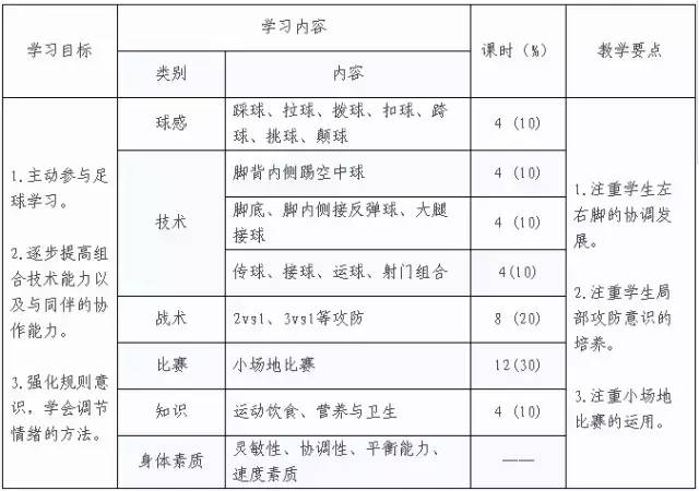 教育部：小学每月至少调整1次座位