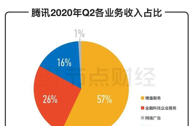 阿里本地生活Q2营收177.25亿