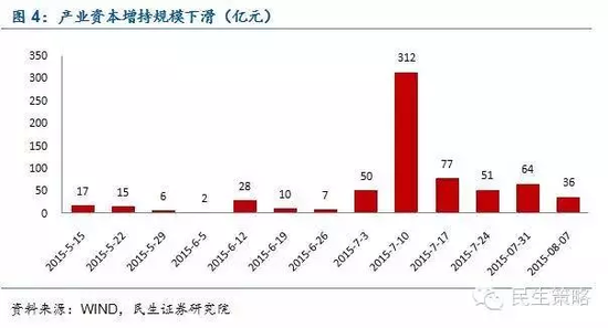 民生证券：机构情绪降至低位 近期或较难形成合力