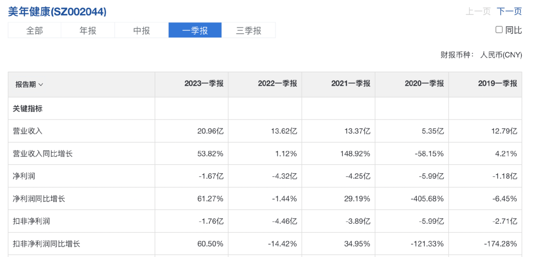 阿里发布Q2业绩