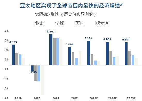 中国对亚太经济增长贡献率达64.2%