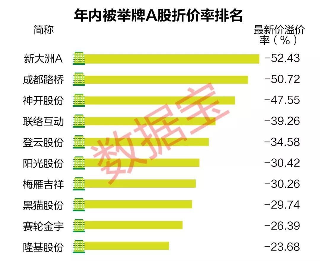 10月以来10家A股被举牌