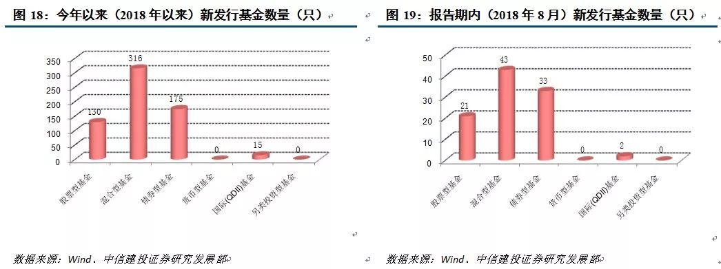 多只FOF产品，调整业绩比较基准，所为何因？