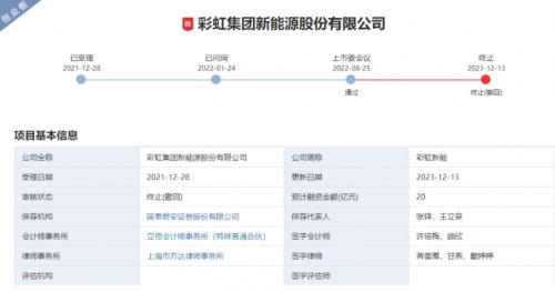 光伏企业凛冬上市难：年内15家终止IPO，剩余排队不足20家