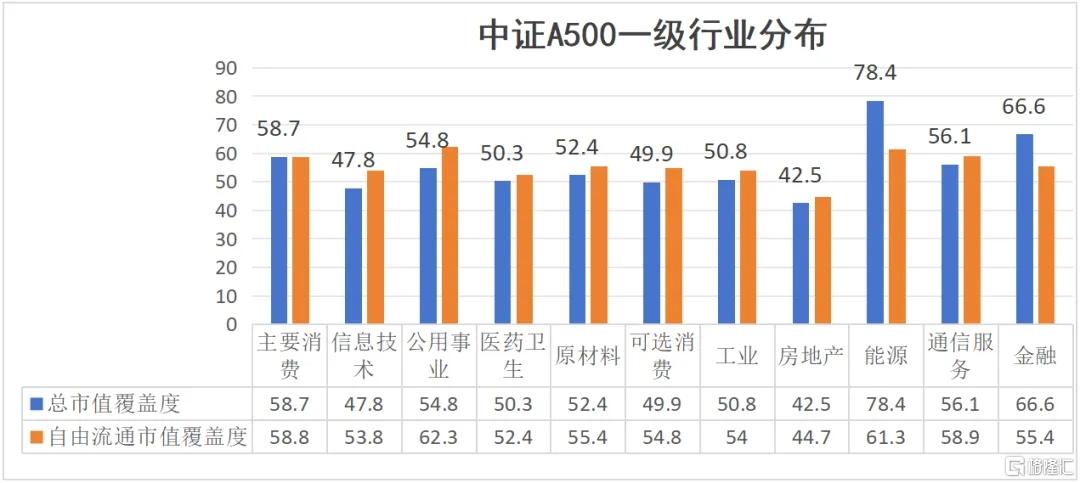 抢抓优质赛道，多家量化私募上线中证A500指数增强产品