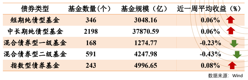 超额收益跌至历史低位，主动权益基金何时“翻身”