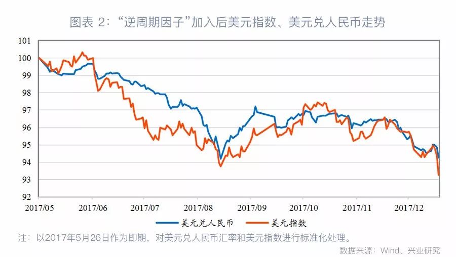 人民币汇率：7.30或是关键位置