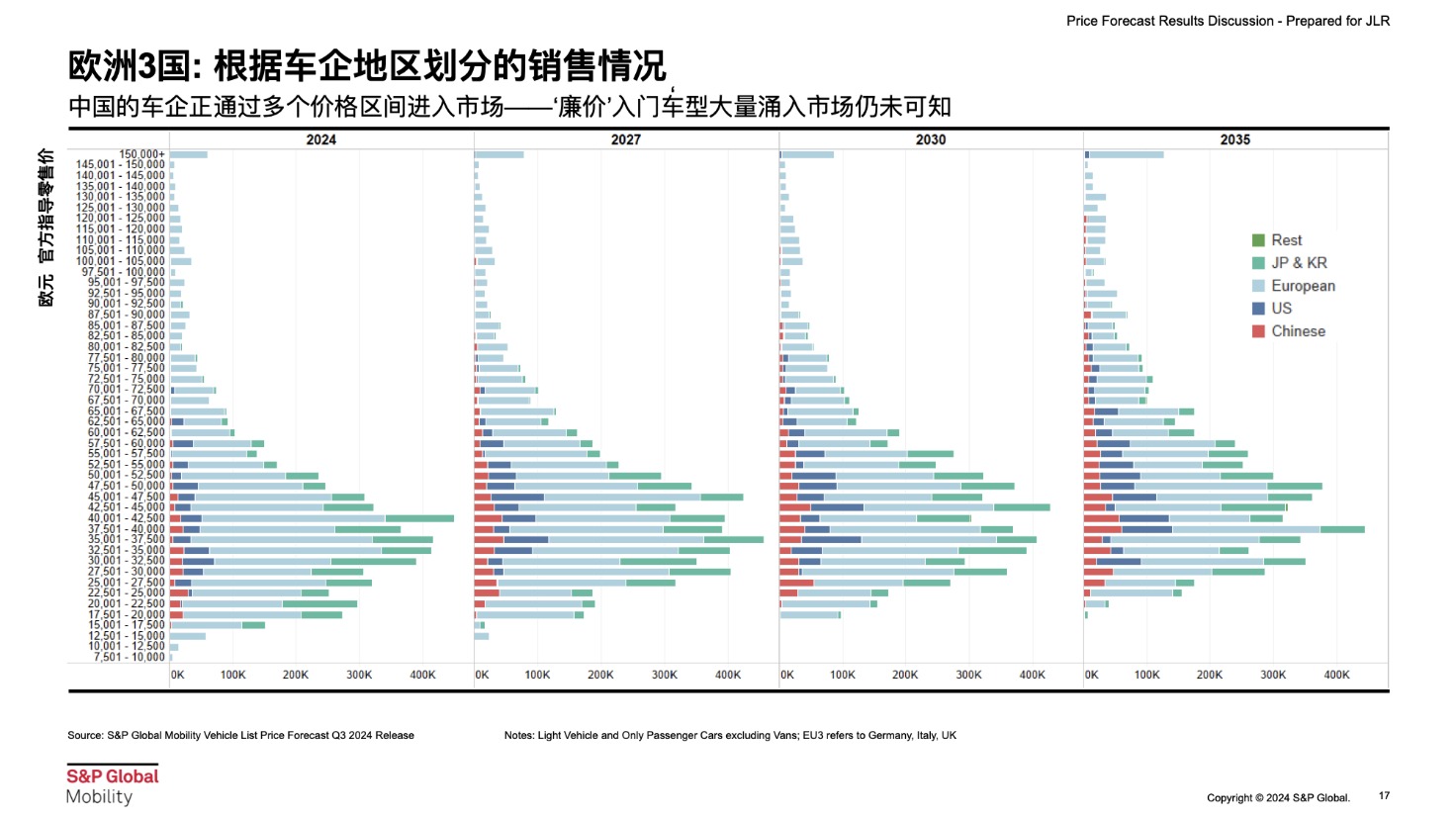 “价格战”下车企如何破局？