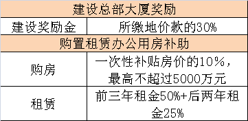 深圳计划鼓励并购重组