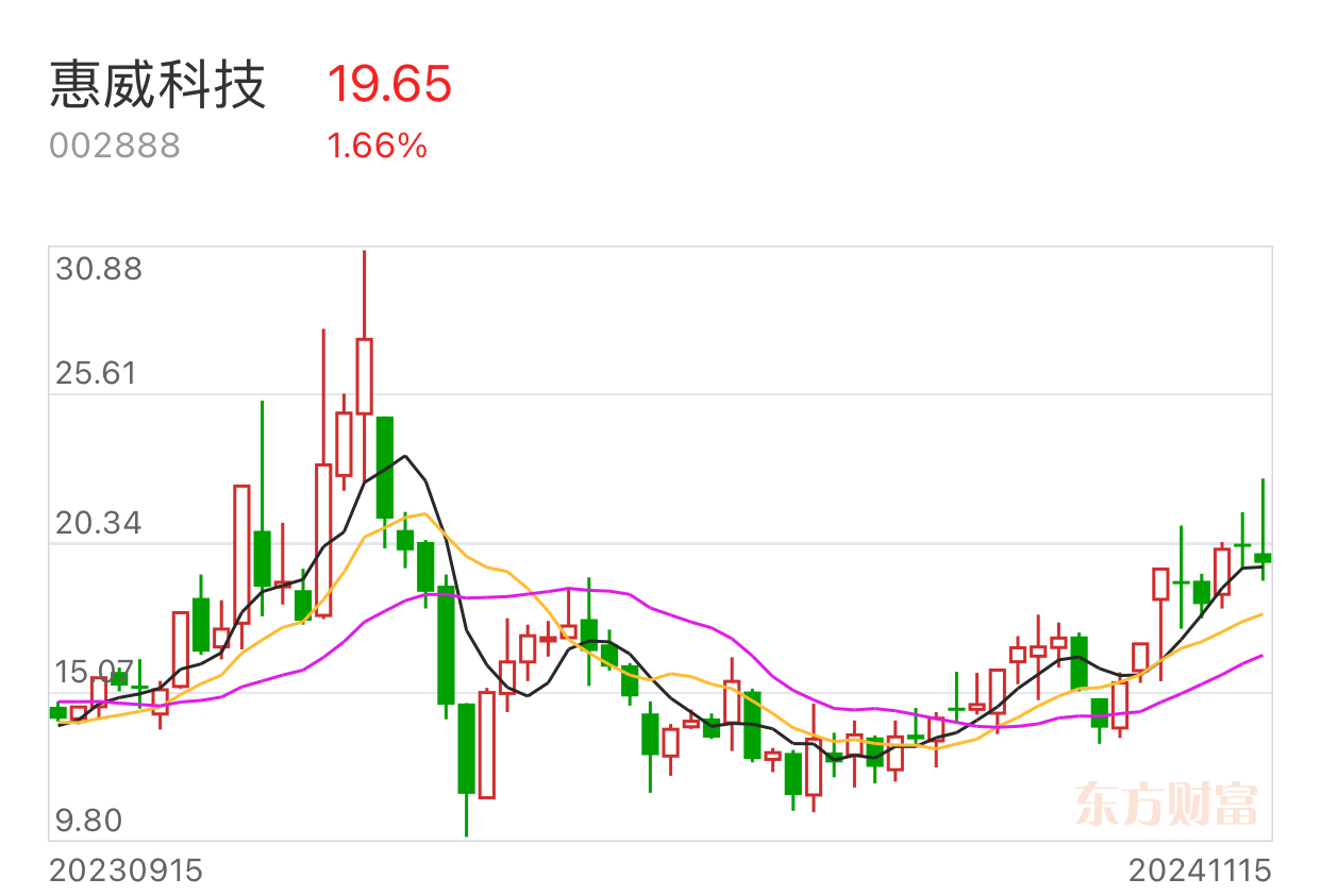 股价异动披露要求并未放松