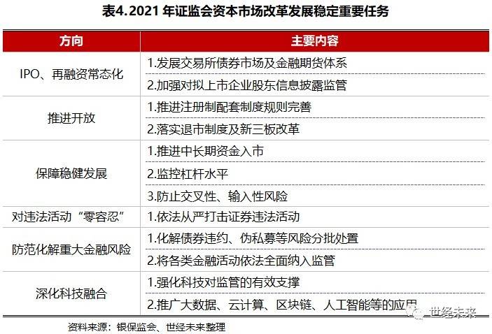 证监会：推动市场、机构、产品全方位、制度型开放