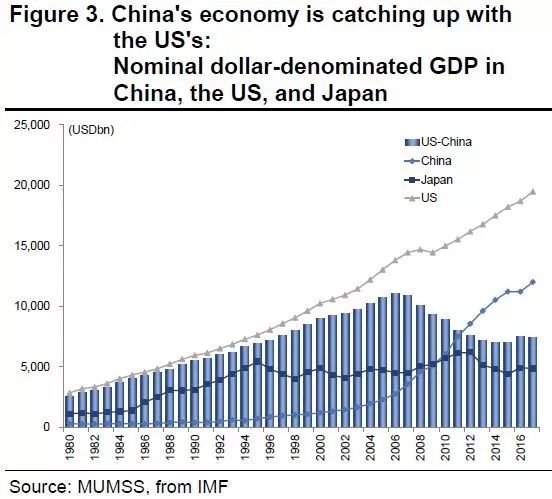 世界经济四大国GDP公布