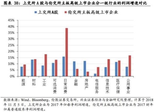 证监会：沪深港通有效改善市场流动性