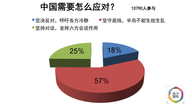 中方：不会允许朝鲜半岛生战生乱