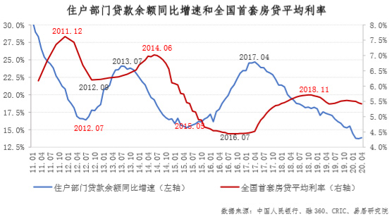 中国11月LPR将公布