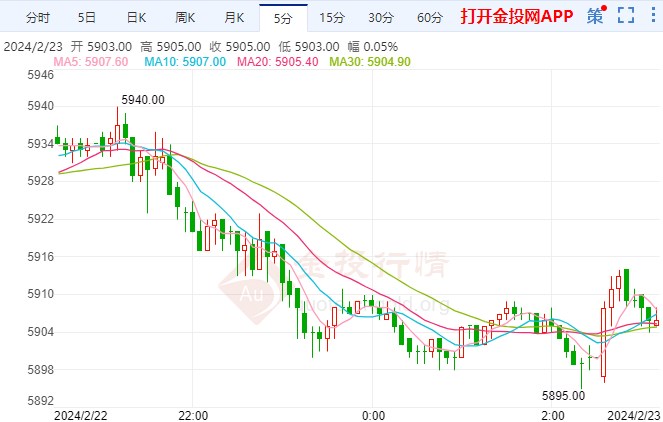 日本央行行长拒绝透露加息线索 日元汇率持续萎靡