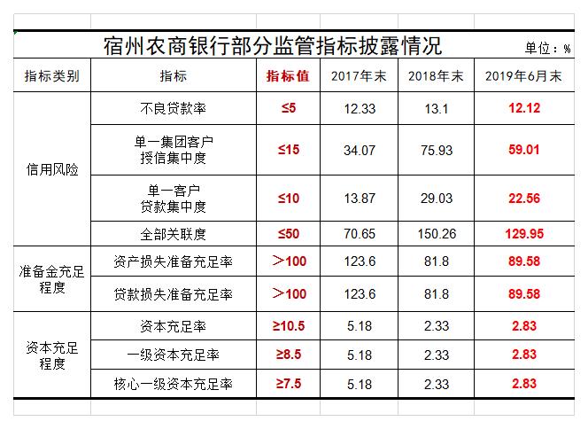 60余家中小银行获准“补血”