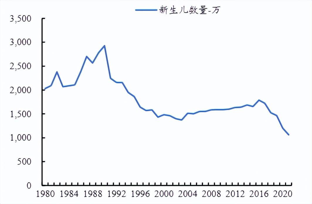 北京早产儿比例逐年上升