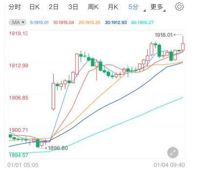 现货黄金突破2580美元/盎司