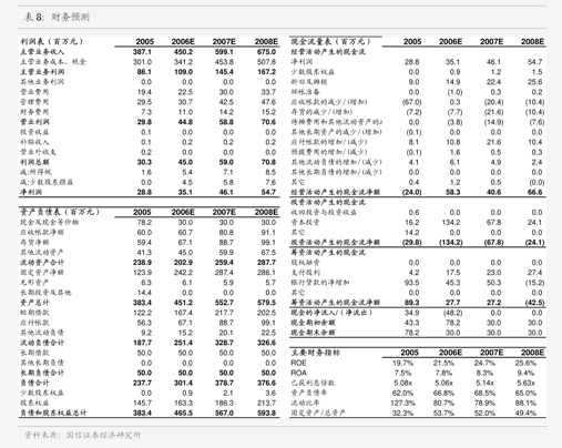 万兴科技(300624.SZ)：公司副总经理、董事会秘书朱雯雯辞职