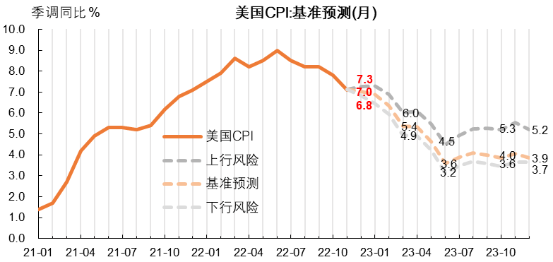 美联储12月不降息风险加剧