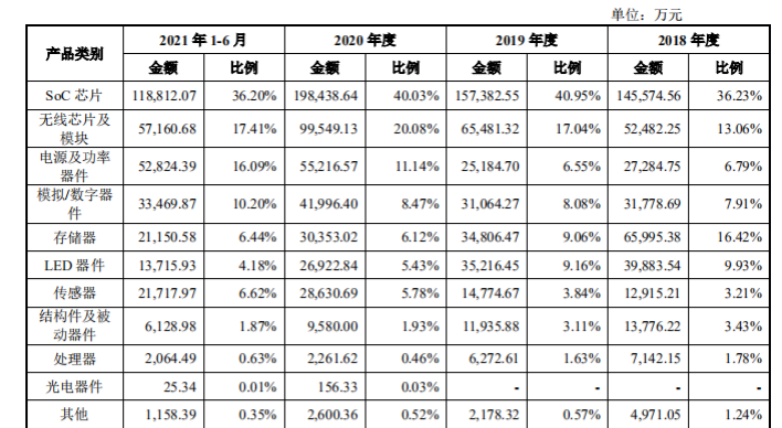 小米高管解读Q3财报：SU7交付周期在20周左右 手机毛利率下季度会反弹