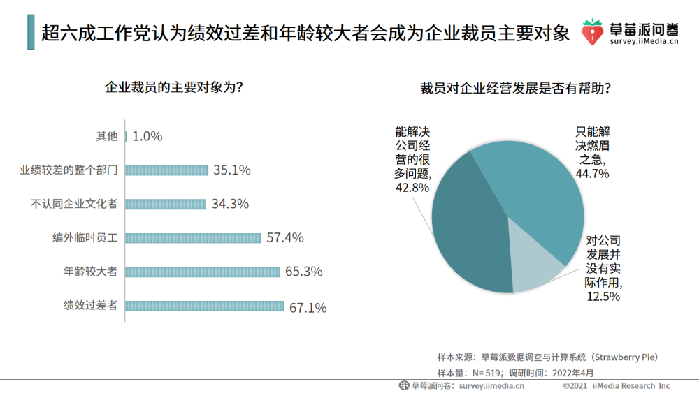 强生中国启动裁员，部分外企重估中国业务加深本土化