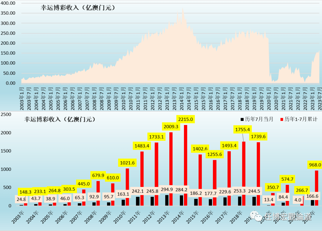 2024年新澳门天天开彩,全面分析应用数据_Notebook55.166